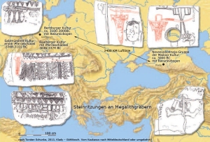 Verbindung zwischen Mitteldeutschland und Kaukasus um 3000 BC